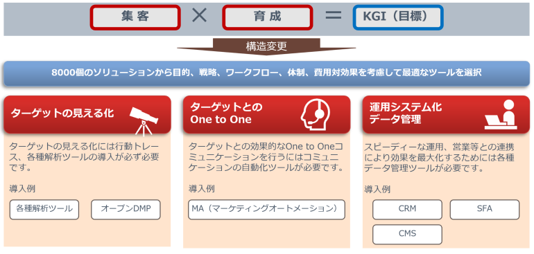 システム支援